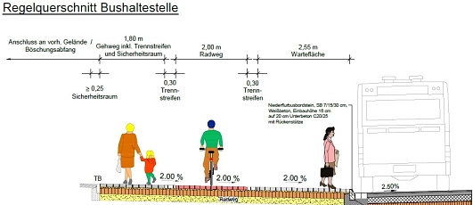 Der Querschnitt einer Bushaltestelle nachdem die Bauarbeiten bei der Harsefelder Straße abgeschlossen sind